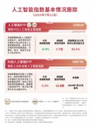 影响市场严沉事务：中国雅无限公司成立；具备